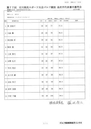 女子の部結果