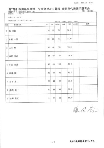 男子の部結果